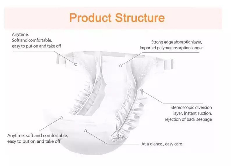 Adult Nappies Details