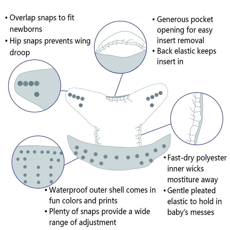 Baby Diapers Details